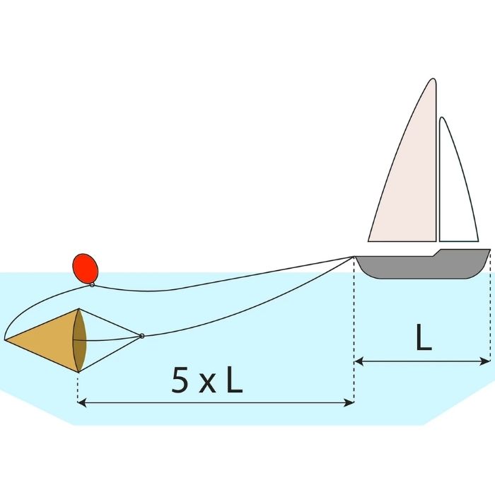 how to use a floating anchor Chania Boat Rentals Loutro & Sfakia 700X700 (2)